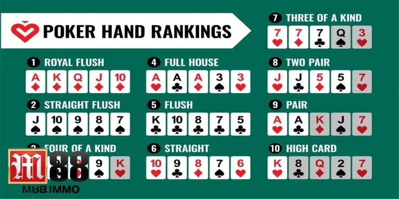 Chiến thuật giúp người chơi nâng cao kỹ năng trong bài poker